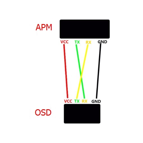 RadioLink PRM-02 OSD Telemetry Module
